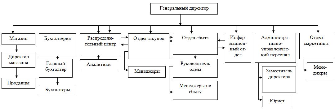 Дипломная работа: Разработка мероприятий по повышению конкурентоспособности продукции предприятия